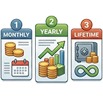Monthly, Yearly & Lifetime Plans
